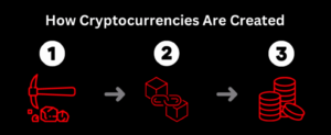 cryptocurrencies