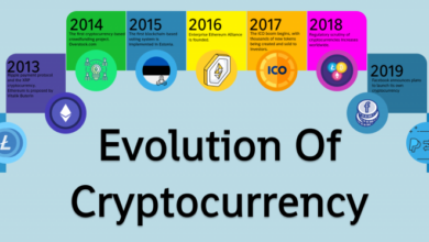 cryptocurrencies