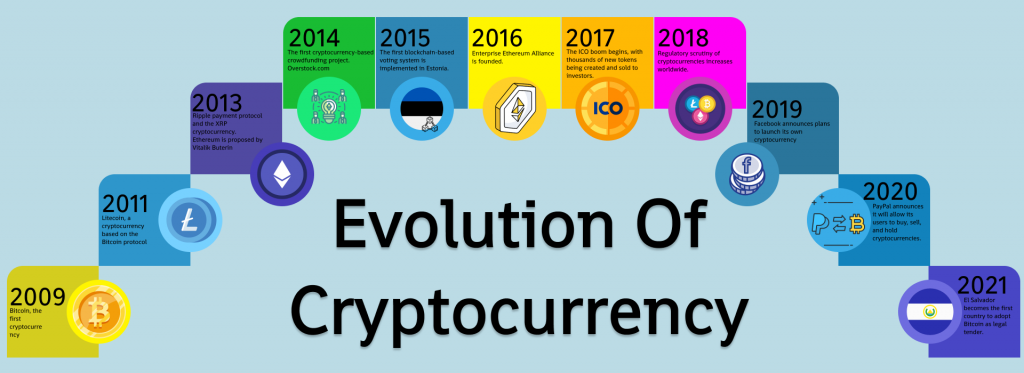 cryptocurrencies